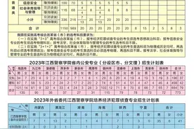 2023年江西警察学院招生计划及往年录取详情图片