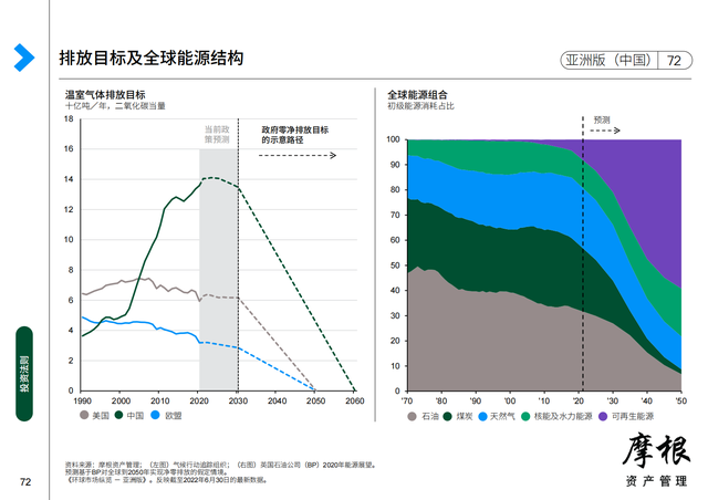 Ħ����2022��������Ȼ����г����桪���ް棨�й���������