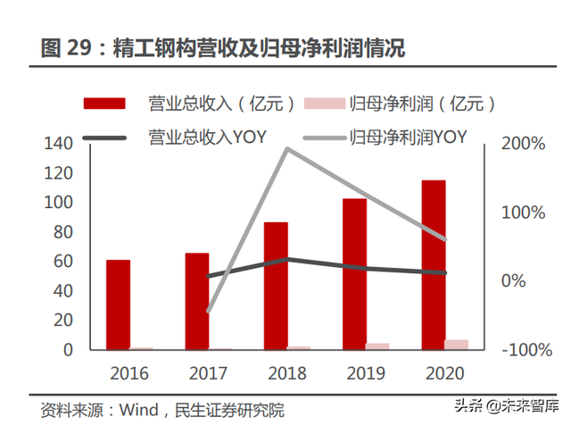 光伏建筑建材行业专题报告：BIPV风口提速，建筑节能不是空谈