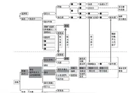2022年论文：爱新觉罗氏父系Y染色体透露出的新信息图片