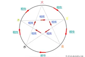 十天干十二地支阴阳五行图片