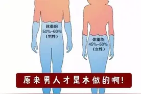 你们都以为女人是水做的，其实男人才是图片