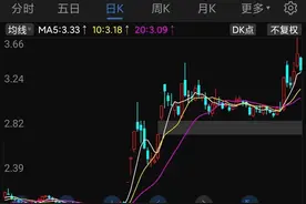 请大家一起集思广益:二三四五究竟还在等什么?图片