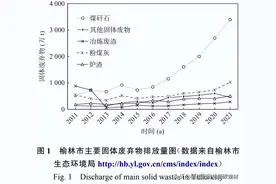 煤基固废协同矿山土壤生态修复的理论解析与实践探索——以陕西榆林市为例图片