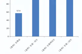 满意度达93.5%！北京垃圾分类三周年成绩单来了！图片