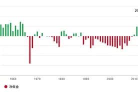 全球央行增持黄金创记录!哪些长期因素在驱动?图片
