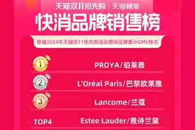 天猫双11第一波品牌成交排行榜出炉！图片