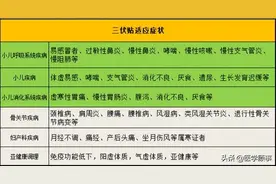 三伏贴常见病配方大全图片