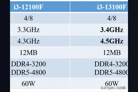 酷睿 i3-13100F VS i3-12100F 对比评测！i3-13100F值得入手吗？图片