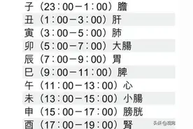 人体生物钟，顺之则健，逆之则危图片