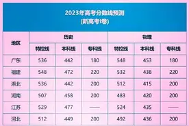 权威预测23年全国各省市本、专科录取分数线图片
