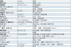 从日剧中学到的30个日语词汇，含惯用、高频词汇、语法图片