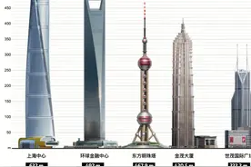 上海最高的十大建筑图片
