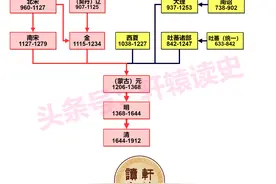 12张长图看懂中国历史上的4次大动荡时代图片
