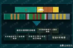 当兵两年，戴上两排勋表！图片