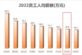 深圳宝安区员工薪酬前10的优秀公司，哪些是自己身边的公司？图片