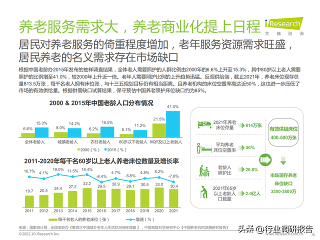 2022���й���ҵ���Ϸ����г���չ�о�����