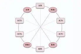商务宴请中座位如何安排？图片