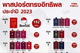 全球最具影响力护照排行：新加坡第1，泰国第64图片