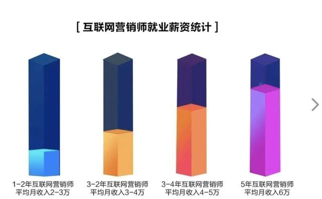 7月互联网营销师考试结束,中思智数助力考生上岸,附考证全解析