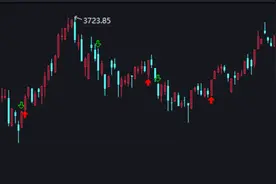 手把手教你如何用通达信轻松回测一个量化交易策略图片