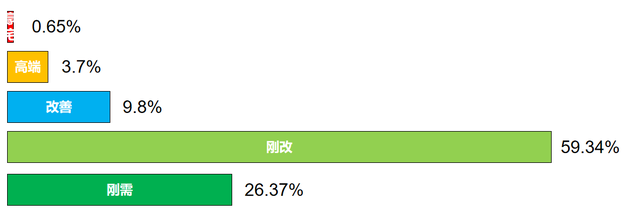 要在成都市高新南区买房，你一定需要了解到的