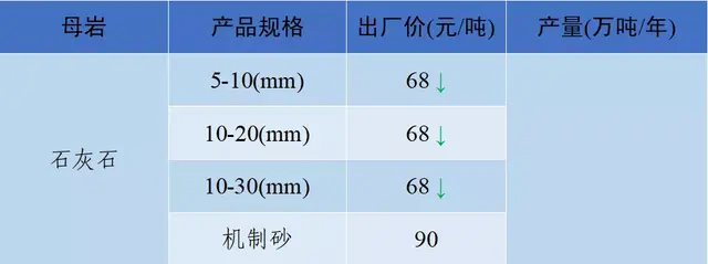 长沙砂石价格表