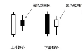 41，K线反转形态之孕线图片
