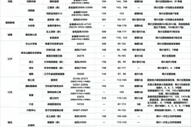 江北核心区再度迎来大量新盘上市！还能买吗？图片