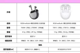 半入耳降噪耳机市场旗舰产品，华为FreeBuds 4和FreeBuds 5拆解对比图片