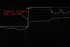 干货分享：谈谈半路抓涨停的一些细节问题图片