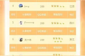 QQ等级全球第一的人找到了，竟然是他...图片