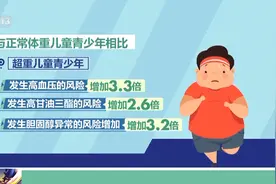 肥胖问题不容忽视 别让肥胖成为儿童青少年“成长的烦恼”图片
