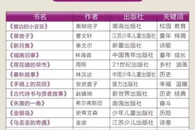 新学期五六年级看哪些好书？官方标配书单，收藏起来吧图片