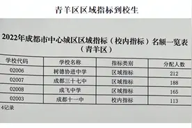 “直通”重点高中！一个区就有上千个名额，成都初三家长重点关注图片