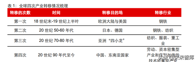 工业软件行业专题:从日本产业升级看国产工业软件格局演绎