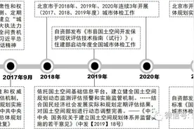 改革背景下城市体检评估的运行机制、体系和方法图片