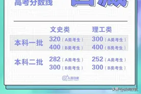 最全！31省份高考分数线汇总图片