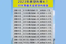 2023年房贷利率4.1，30年等额本金月供和总利息表...图片