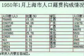 最正宗的沪语片必须有苏北话：爱情神话继承了老上海电影的精髓图片