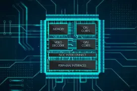 SOC深度报告，发展趋势、技术特点、产业链一文看懂 | 芯东西内参图片