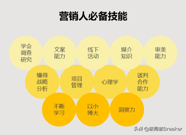 营销知识入门及常见的12个营销理论模型