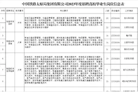 孩子高考想将来去铁路局就应该先了解一下铁路局都有哪些段图片