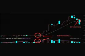 均线技术之10周均线交易法图片