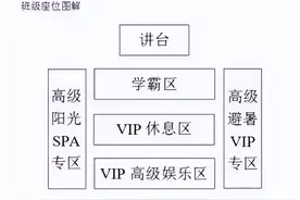 教室座位的所谓“C位”真有那么重要吗？图片