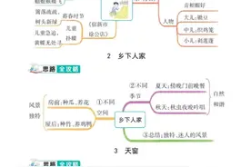 四年级语文下册，1-28课思维导图，收藏备用图片
