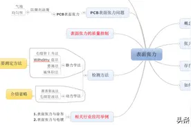 技术干货，5分钟理解表面张力及其应用图片