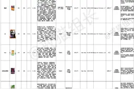 34款猫粮评测表+每月开销 | 买国产还是进口？看完终于不纠结了图片