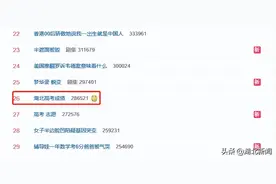湖北高考分数线公布，这些高考查分名场面，刷屏了图片