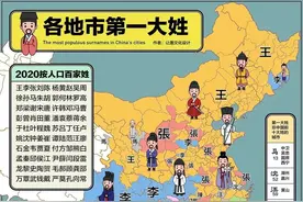 上海十大姓氏，有你的家族吗图片